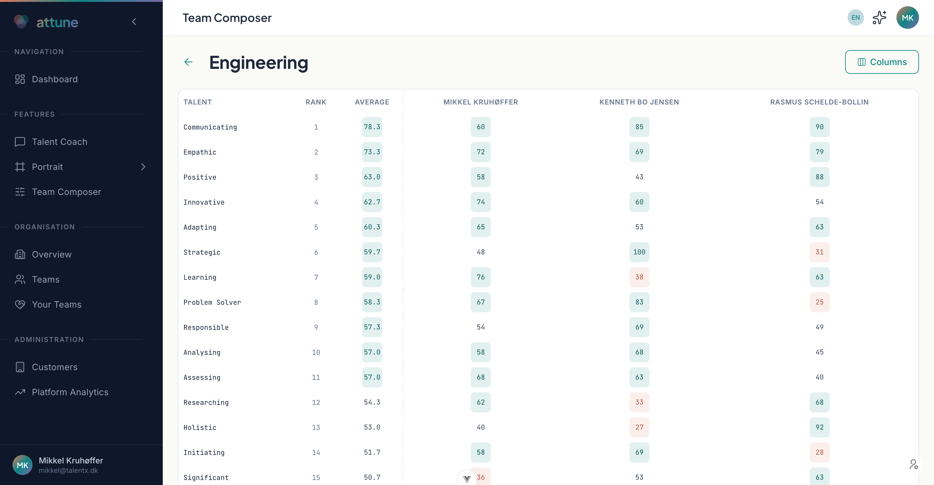 Attune Team Composer - talent composition matrix across team members